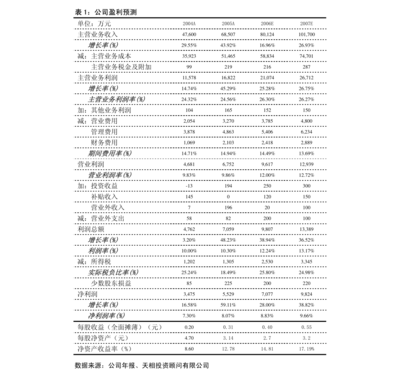 川网传媒 全资子公司拟收购四川优联通信工程与四川学考科技部分股权，成华技术服务助力业务布局