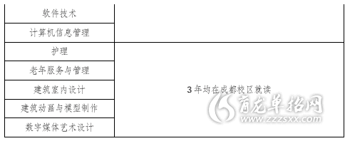 西南财经大学天府学院2021年高职单招招生专业解析及成华技术服务介绍